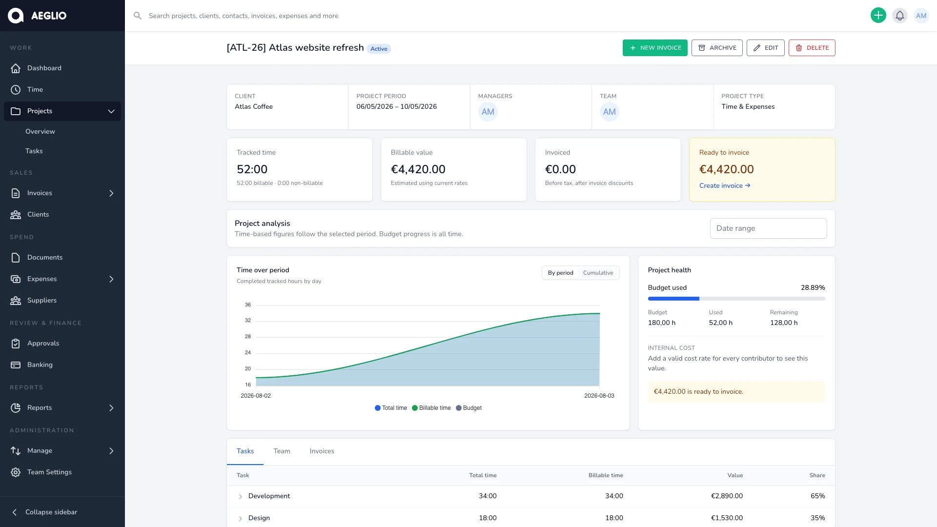 Aeglio project overview with budget, time, billable value and invoices using fictional data